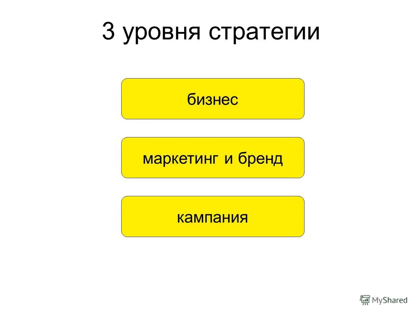 3 уровня стратегии. Этапы образования рубца. Формирование рубца этапы. Фазы становления рубца.