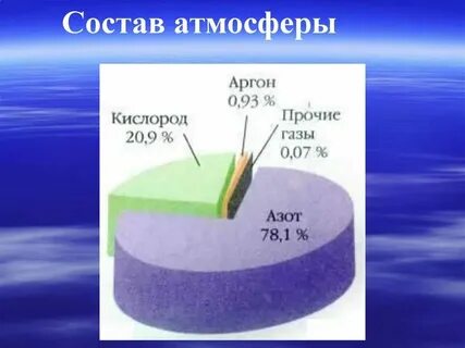 Воздух газ находящийся в органе