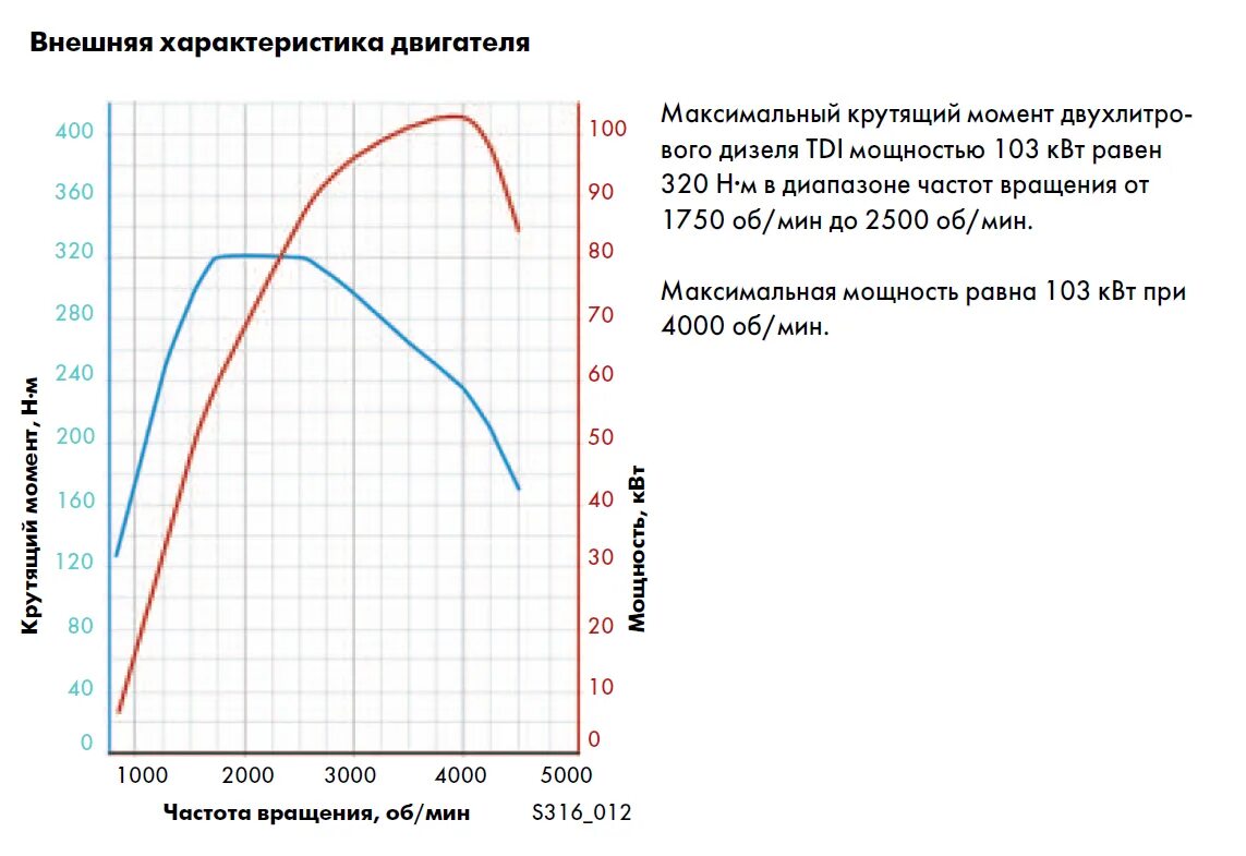 Характеристики электродвигателя мощность и крутящий момент. Крутящий момент двигателя 110сс. Крутящий момент 32 н*м. Максимальный крутящий момент двигателя.