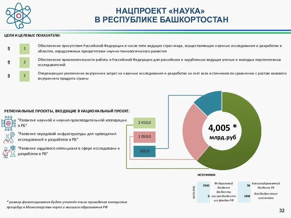 Программы развития рб. Национальные проекты республики башкортостан. целевые программы рф и рб. национальный проект образование в республике башкортостан. нацпроект наука цели.