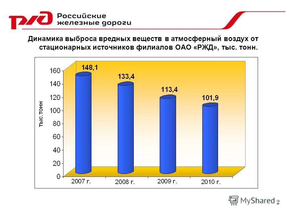 Воздух от стационарных источников на. Воздух от стационарных источников на. Загрязнители атмосферного воздуха населенных мест. Воздух от стационарных источников на. Выбросы в атмосферу от стационарных источников.