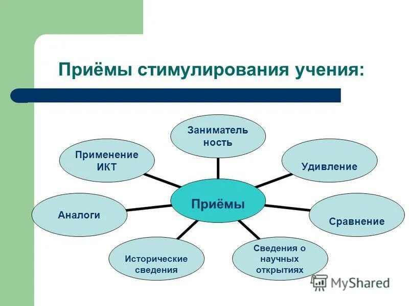 коммуникативный аспект приемы. средства стимулирования сбыта для торговых посредников. возбуждение интереса слушателя практические советы. как возбудить интерес слушателя. приемы стимулирования беседы.
