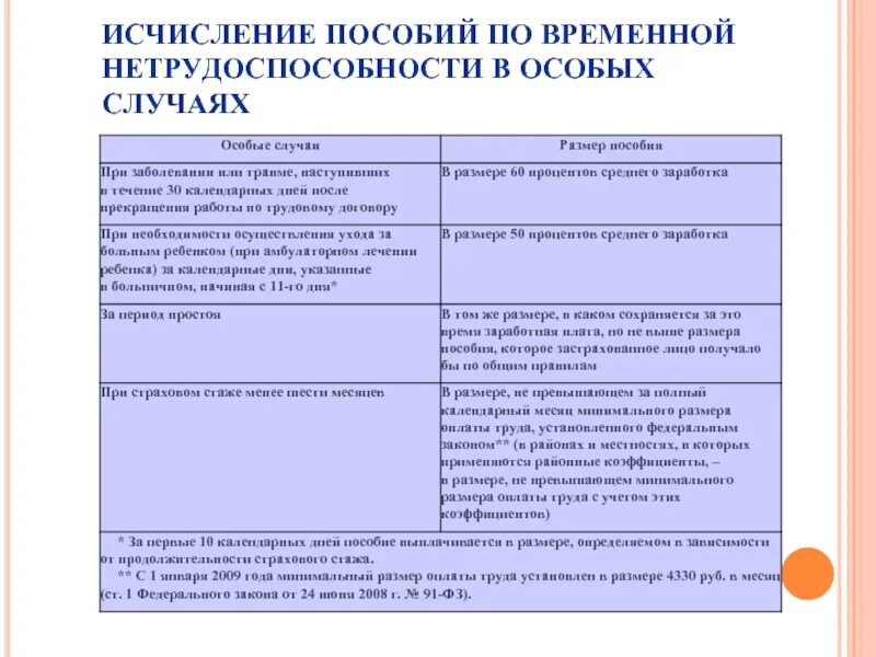 Если пособие назначено меньше