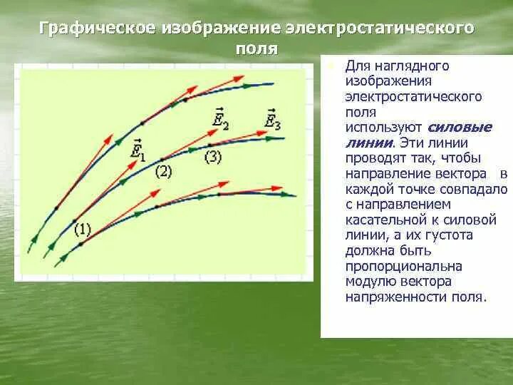 Силовые линии для изображения электростатистических полей. Графическое изображение силовых линий электрического поля. Графическое изображение электростатического. Графическое изображение электростатического поля силовые линии. Направление силовых линий совпадает с направлением