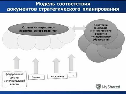 Реестр документов государственного стратегического планирования