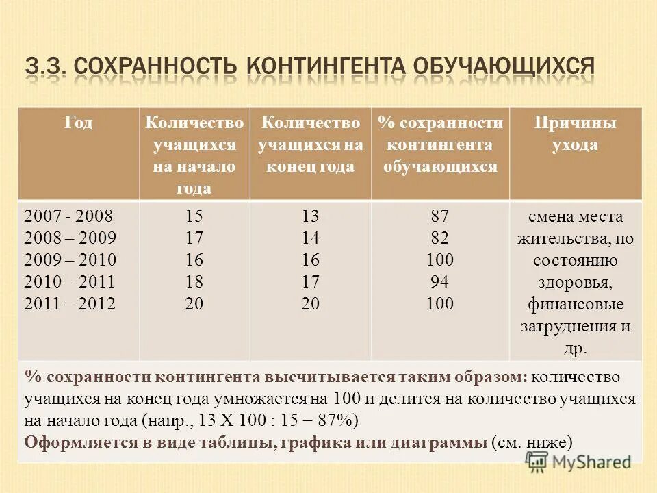 Учебный контингент это. Типы церковных школ контингент учащихся содержание обучения. Виды контингента. Контингент учащихся школы это. Контингент учащихся класса.