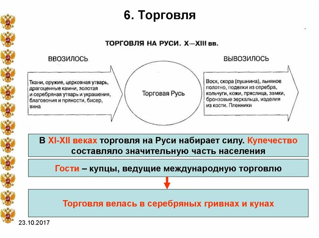 Роль руси в международной торговле 9 11