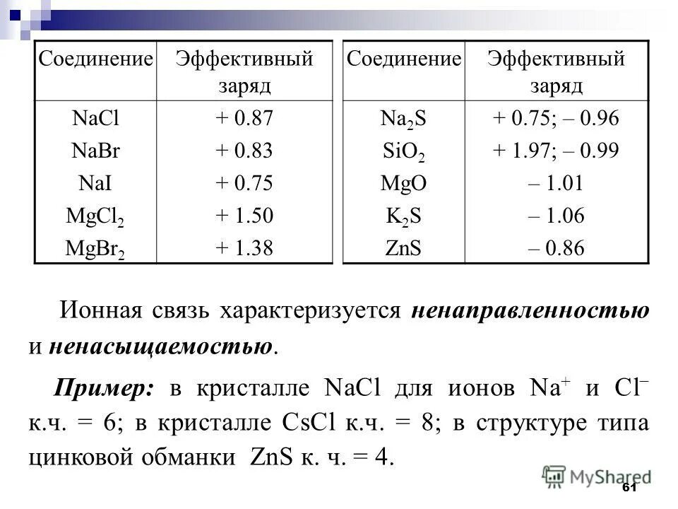 Эффективный заряд. Структура nabr. Nabr NACL. NACL И Nai как различить. Na2s sio2