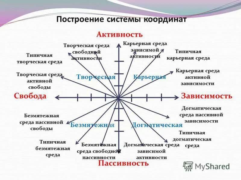методика креативное поле