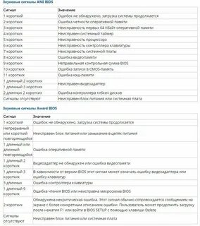 2 коротких пауза 2 коротких
