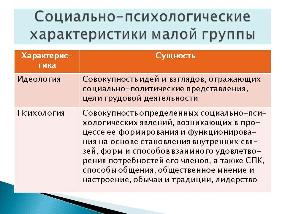 Социально-психологические характеристики. Социально-психологическая характеристика малых социальных групп. Социально-психологические характеристики малой группы. Характеристика малой социальной группы