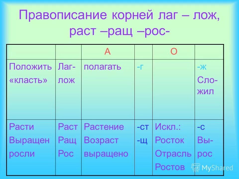 правило лаг лож раст рос ращ. правило лаг лож раст рос ращ. лаг лож раст ращ рос правило правописание корней. правило на корни лаг лож раст рос ращ. правило на корни лаг лож раст рос ращ.