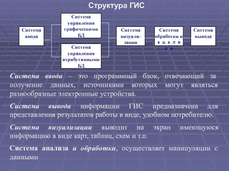 Структура ГИС. Структура географической информационной системы. Структура ГИС систем. Структура государственной информационной системы. Управление информацией гис