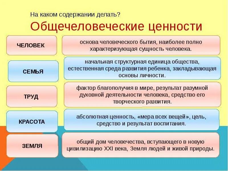 Какие жизненные позиции можно