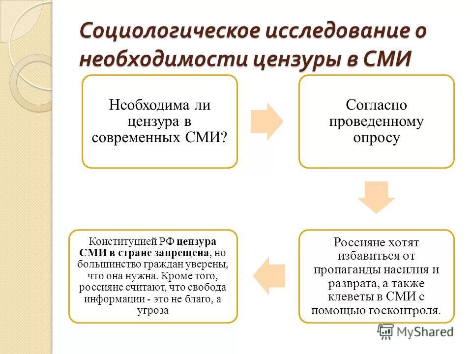 В этом нет необходимости что это. В этом нет необходимости что это