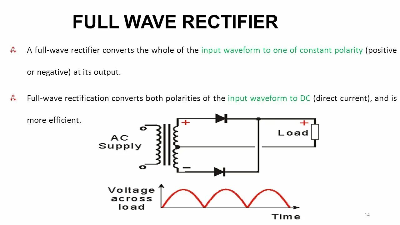Full wave. Full wave rectifier. rectifier. ion current rectification.