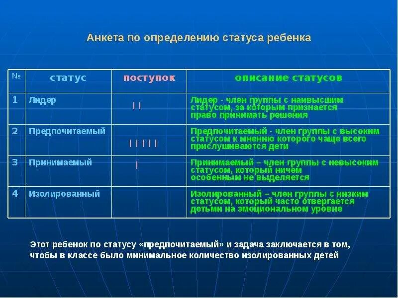 Статус в классе примеры. Статус ребенка в классе. Статус в группе детей. Статусы про детей. Предпочитаемый статус в классе.