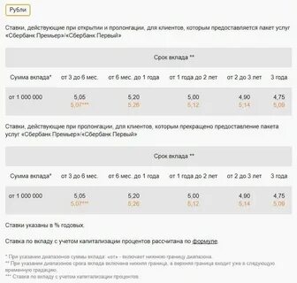 Вклады в твери