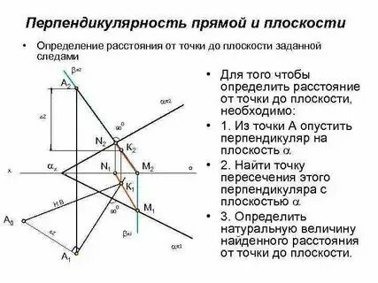 Точка пересечения перпендикуляра к плоскости