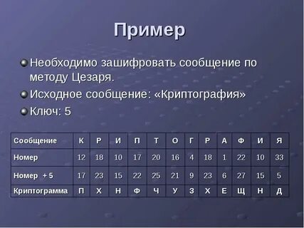 Гайды шифр шекспира
