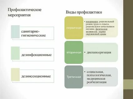 Выберите виды профилактических мероприятий