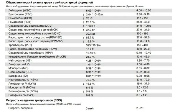 ОАК С лейкоцитарной формулой. Общий анализ крови фото. Анализ крови на МР что это. ОАК РМП.