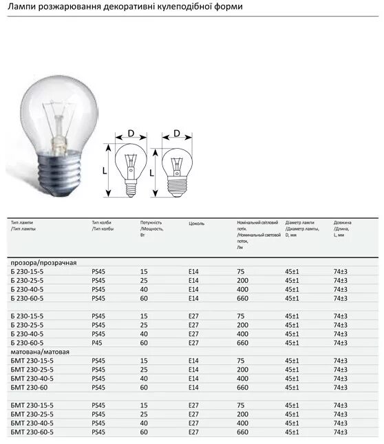 Лампа светодиодная е27 12-15вт эра. 5w лампа светодиодная соответствует. Размер лампы накаливания 60 вт. Умная лампочка 53. Мощность лампы 15 вт.