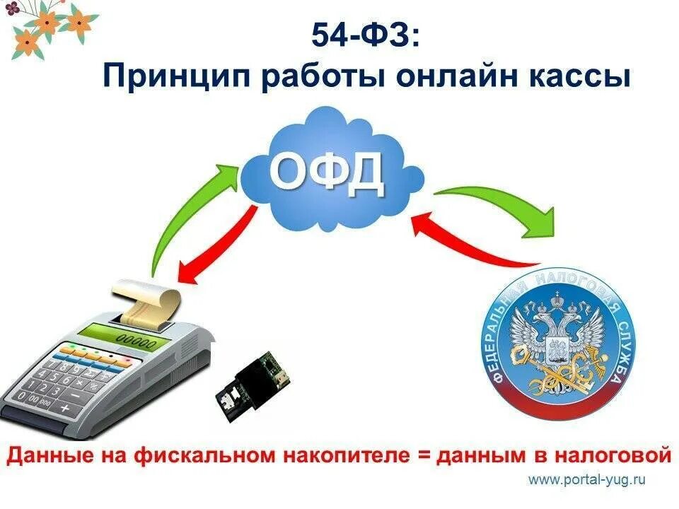 Как работает касса видео