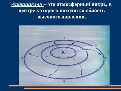Антициклон это высокое или низкое