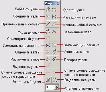 Удалить узлы
