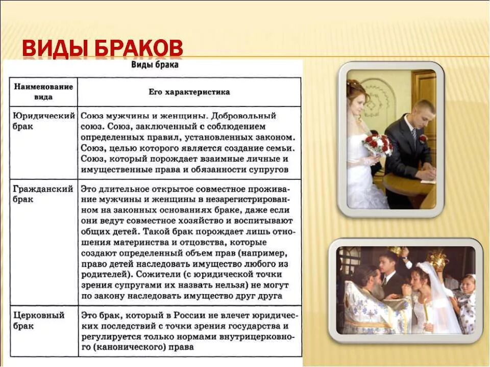 семейные правоотношения обществознание. семейное право конспект. семейные правоотношения класс. семейные правоотношения класс. семейные правоотношения презентация.