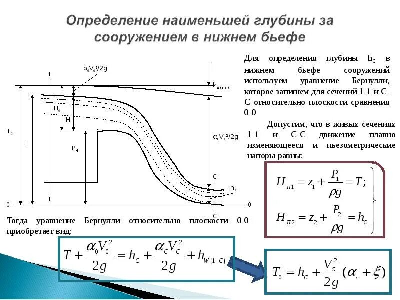 Глубина вопроса. Гидравлический прыжок гидравлика. Гидравлический прыжок бытовая глубина. Отогнанный гидравлический прыжок. Сопряжение бьефов гидравлика.