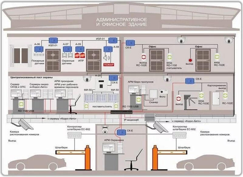 Системы безопасности здания. СКУД на плане здания. СКУД на предприятии план. Комплексные системы безопасности. Синергет