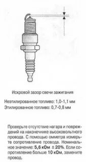 Оптимальный зазор свечей зажигания