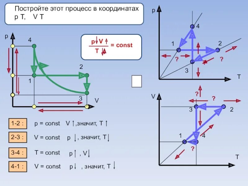 P1v1 t1 p2v2 t2