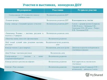 План акции в детском саду