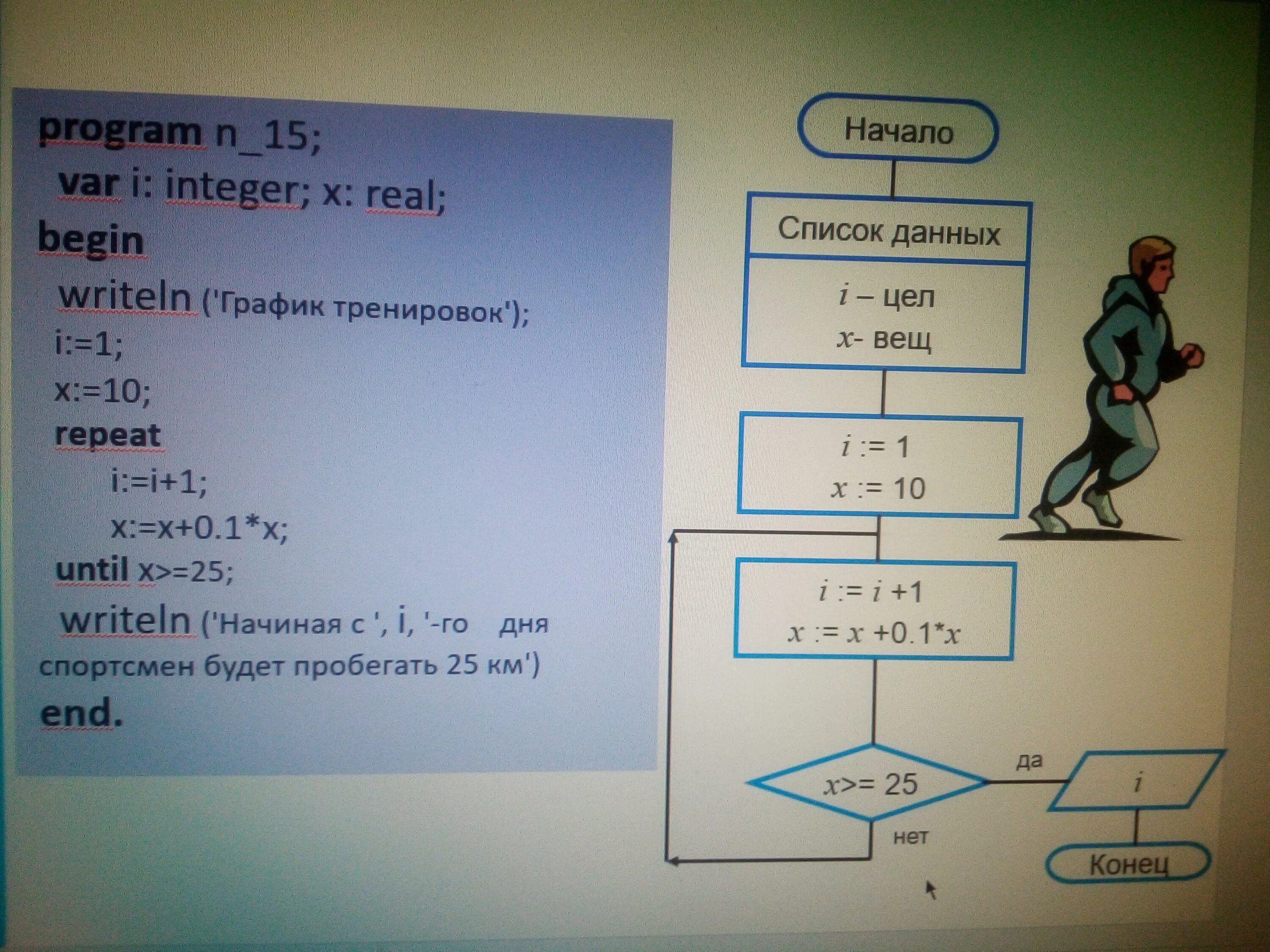 За 1 час спортсмен пробежал 8910. Программа для решения задач на Паскале. Начав тренировки спортсмен в первый день пробежал 10 км. Пробежал 10 км. Алгоритм ветвления блок-схемы примеры.