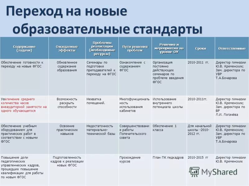 Содержание образования семинар