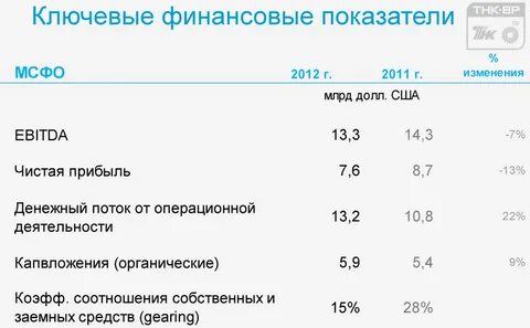 Показатели сайта