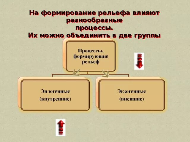 Рельеф суши. Горы
