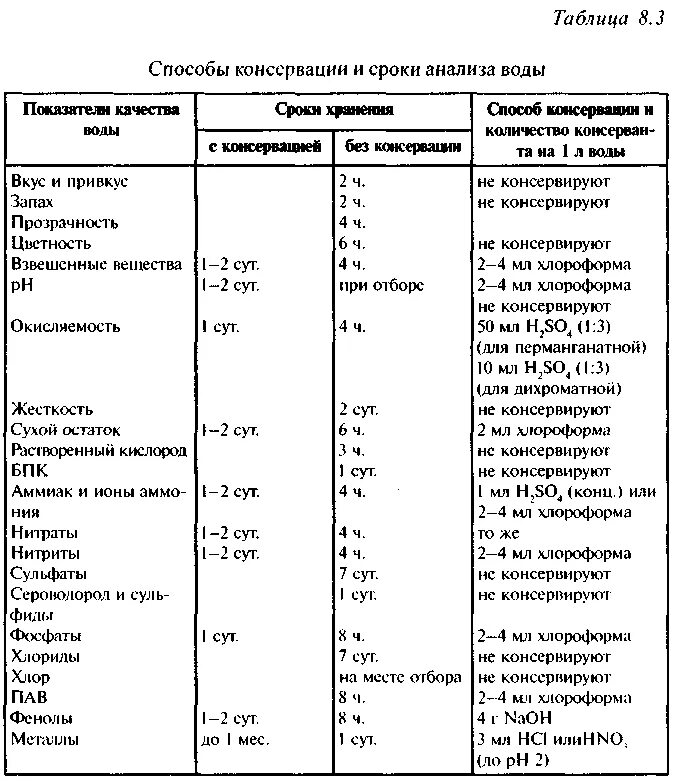 Гипохлорит натрия для дезинфекции. Моющие средства. Современные средства дезинфекции. Влияние моющих средств. Хлор пав.