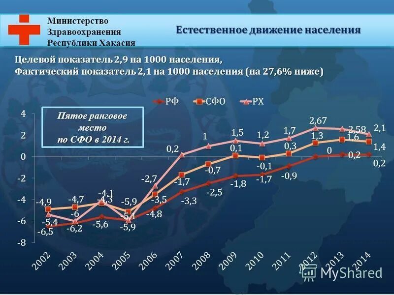 Сайт министерства здравоохранения республики хакасия