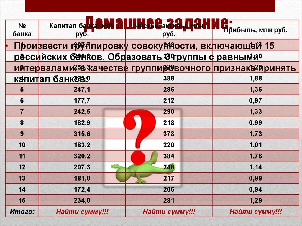 Образовать группы с равными интервалами. Презентация статистика работников.