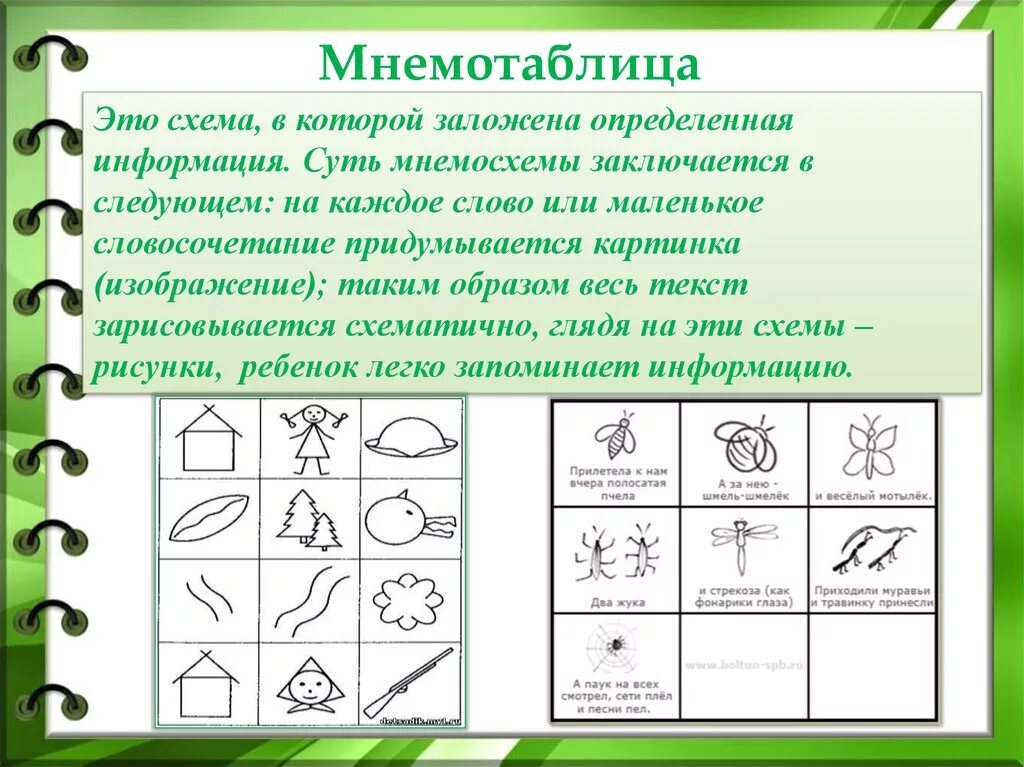 Мнемотаблицы старшая группа рассказ