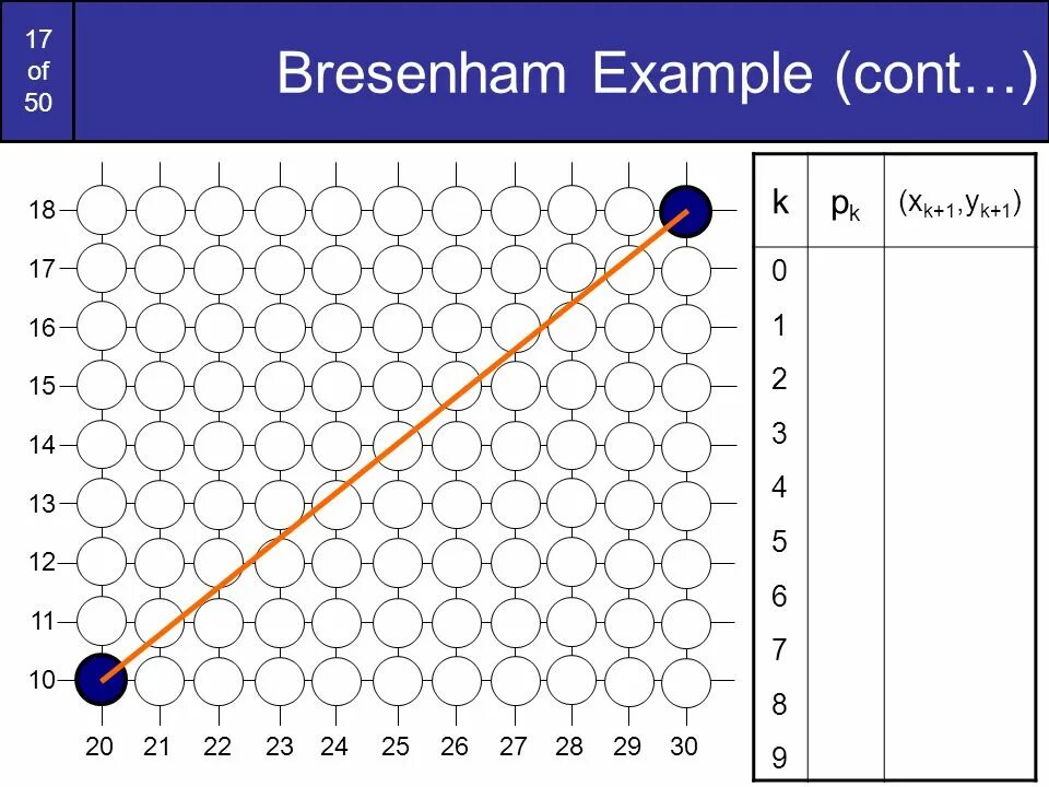 Graph 5
