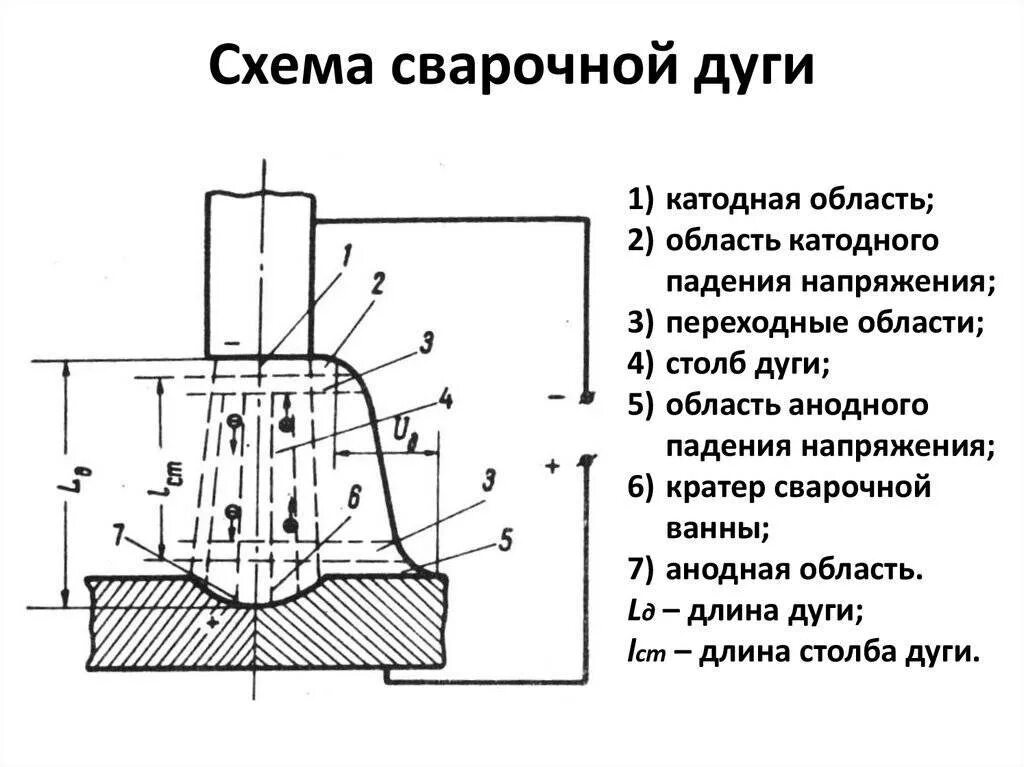 При ручной дуговой сварке, сварочная дуга. Сварочная дуга является. Температуры при сварке дуговой сваркой. Сварочная дуга является. Электрическая сварочная дуга.