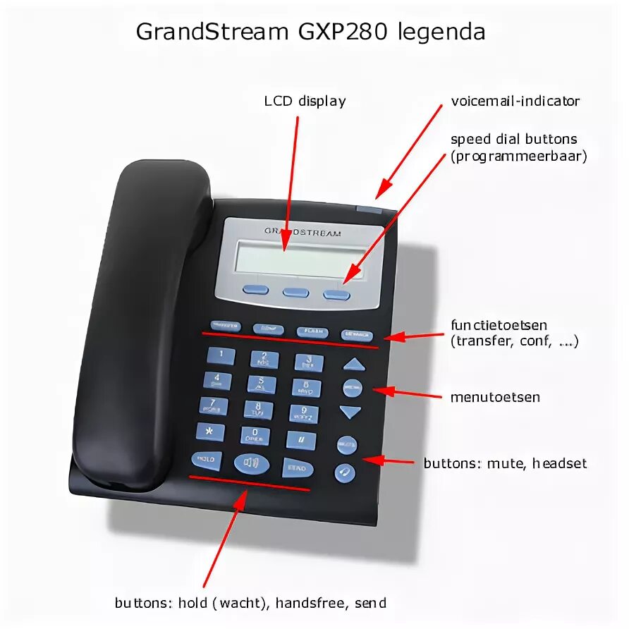 Телефон grandstream инструкция. Grandstream GXP-285. Grandstream gxp280. Grandstream gxp1610 экран. Трубка для Grandstream gxp1610.