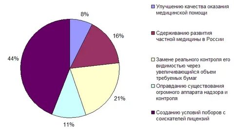 Статистика качества