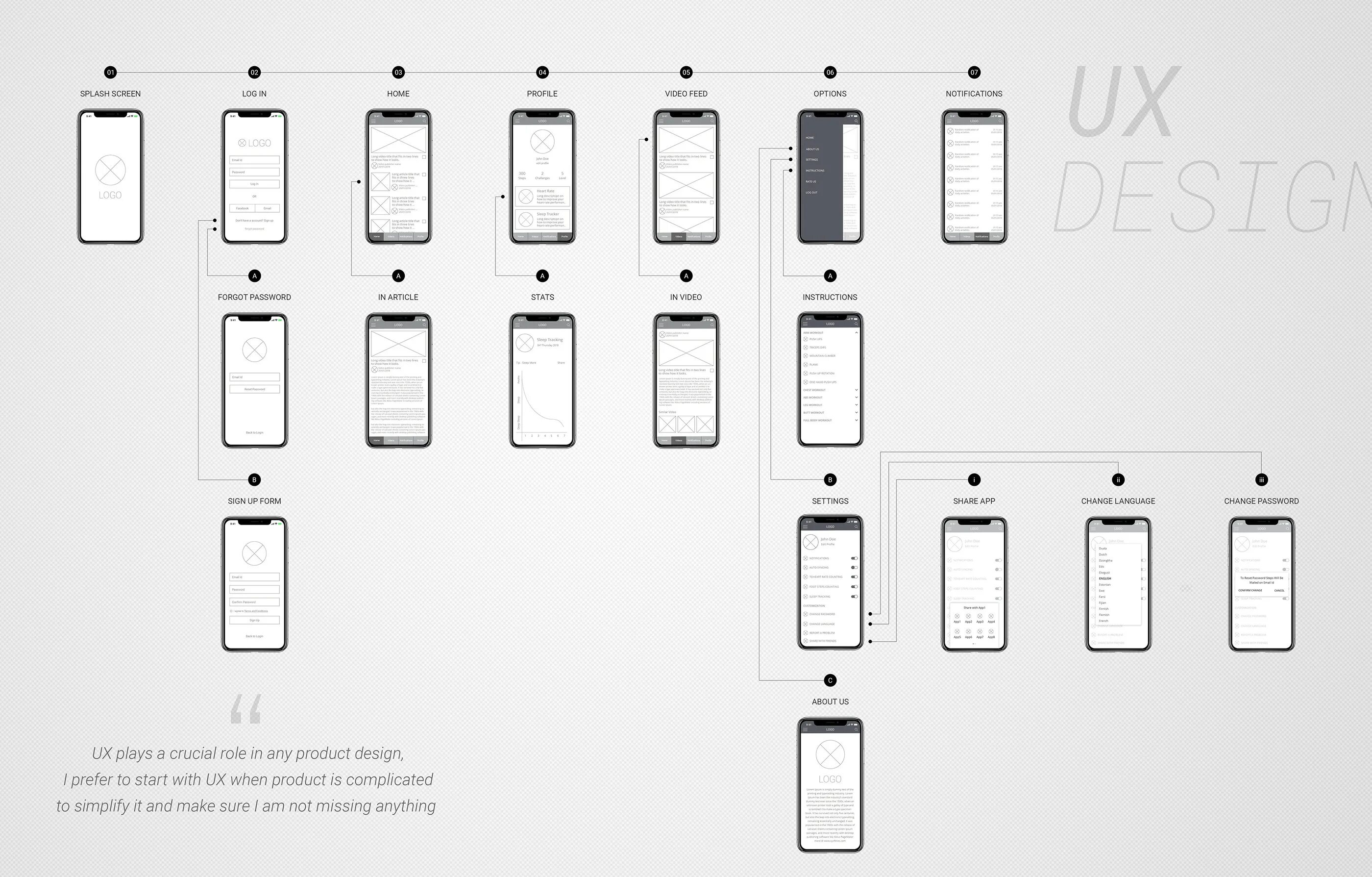 User frames