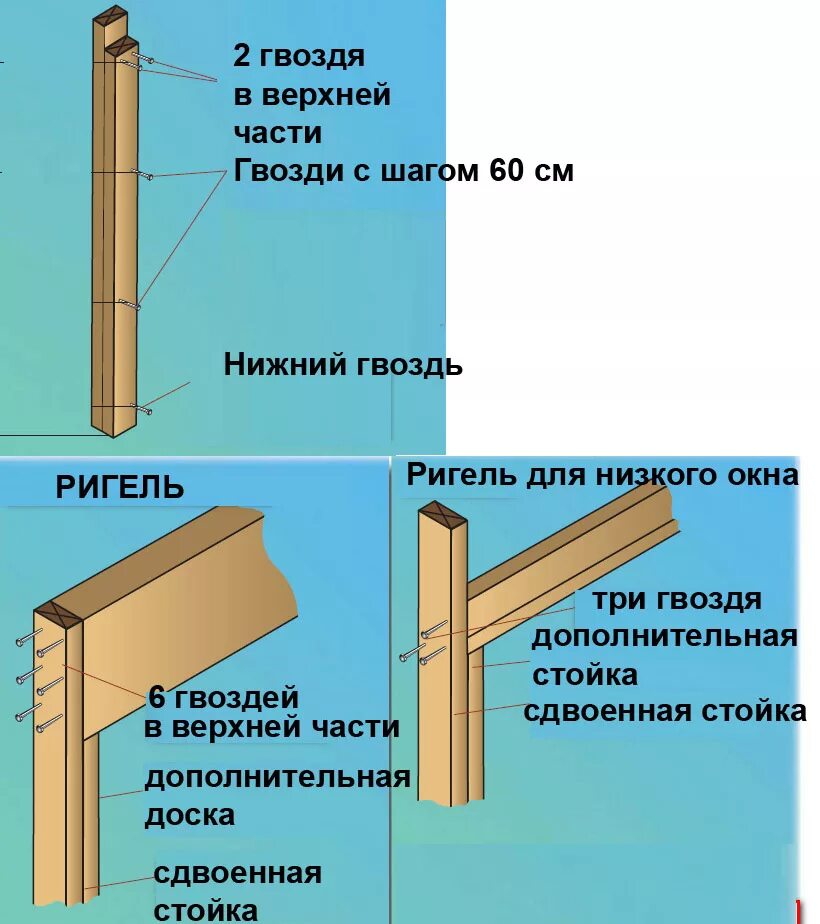 Части ригеля. Ригель опорный для деревянной двери. Ригель в строительстве. Ригельная балка. Ригель балка.